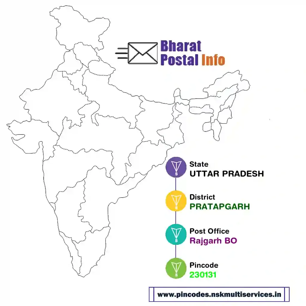 uttar pradesh-pratapgarh-rajgarh bo-230131